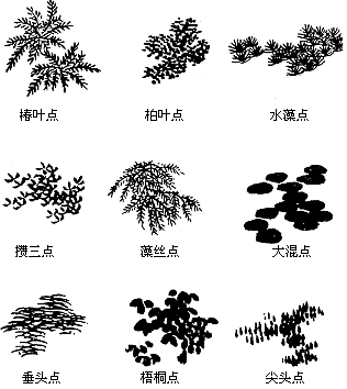 中国画的点的具体表现